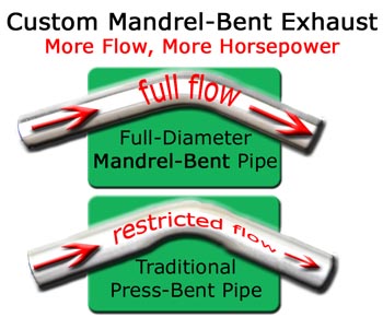 Mandrel-Bent vs Press-Bent Pipe | Ripley's Total Car Care